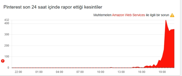 Pinterest'e ne oldu, Pinterest'e neden giremiyorum? Pinterest'e ne oldu, Pinterest'e neden giremiyorum?