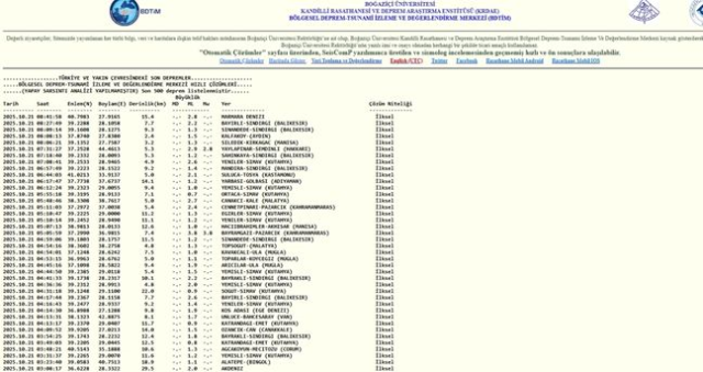 İstanbul'da deprem mi oldu? SON DAKİKA! 21 Ekim İstanbul'da az önce nerede deprem oldu? İstanbul'da deprem mi oldu? SON DAKİKA! 21 Ekim İstanbul'da az önce nerede deprem oldu?