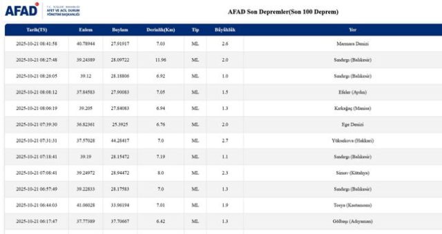 SON DEPREMLER! 20 Ekim deprem mi oldu, deprem ne zaman, kaç büyüklüğünde oldu?