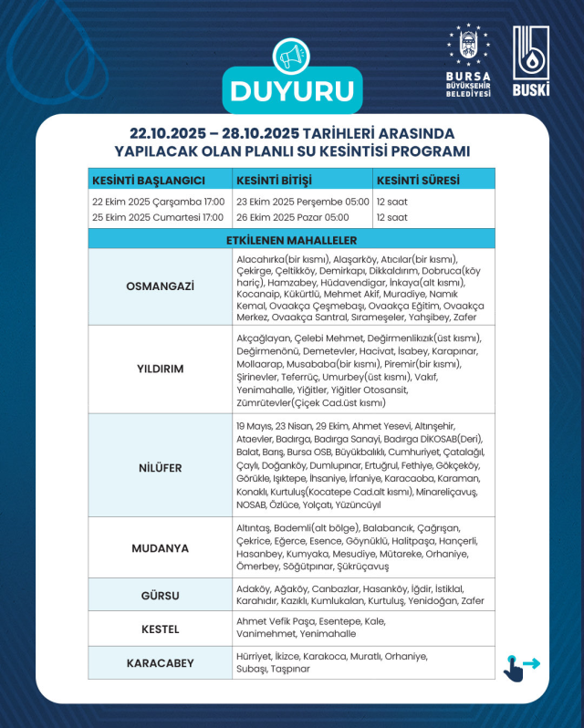 Dams have reached zero! Water cuts of 12 hours have been extended for another 6 days