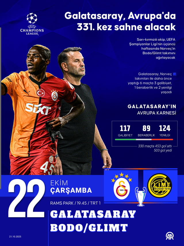 Galatasaray'ın bir sonraki Şampiyonlar Ligi maçı ne zaman, hangi takımla?