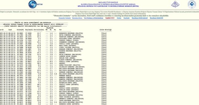 İstanbul'da deprem mi oldu? SON DAKİKA! 22 Ekim İstanbul'da az önce nerede deprem oldu? İstanbul'da deprem mi oldu? SON DAKİKA! 22 Ekim İstanbul'da az önce nerede deprem oldu?