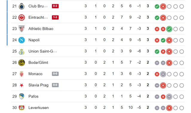 Şampiyonlar Ligi güncel puan durumu! Galatasaray ilk 8'e tırmanıyor