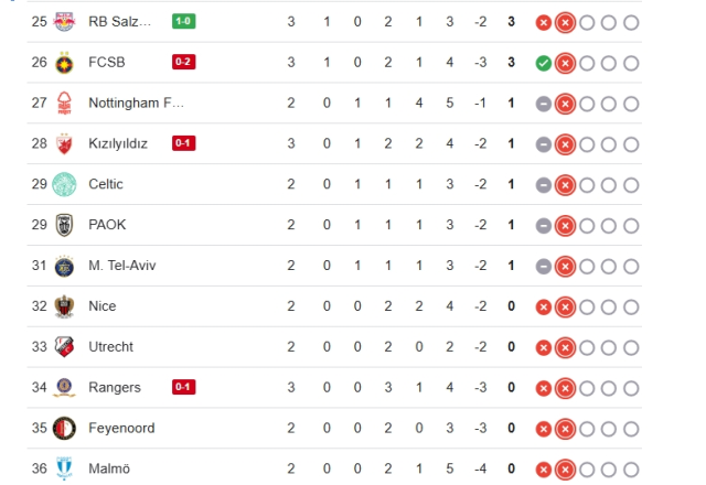Fenerbahçe UEFA Avrupa Ligi puan durumu SON DAKİKA!