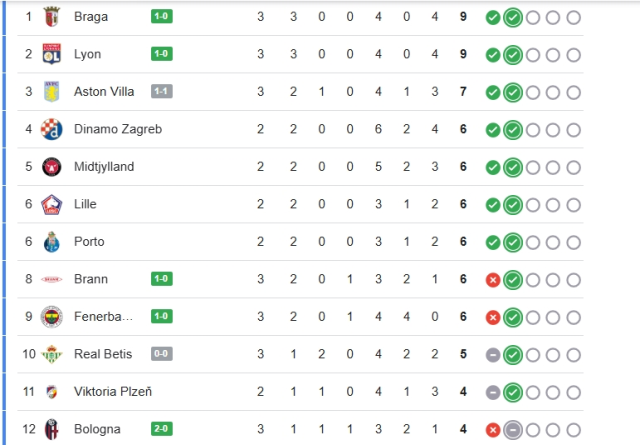 Fenerbahçe UEFA Avrupa Ligi puan durumu SON DAKİKA!