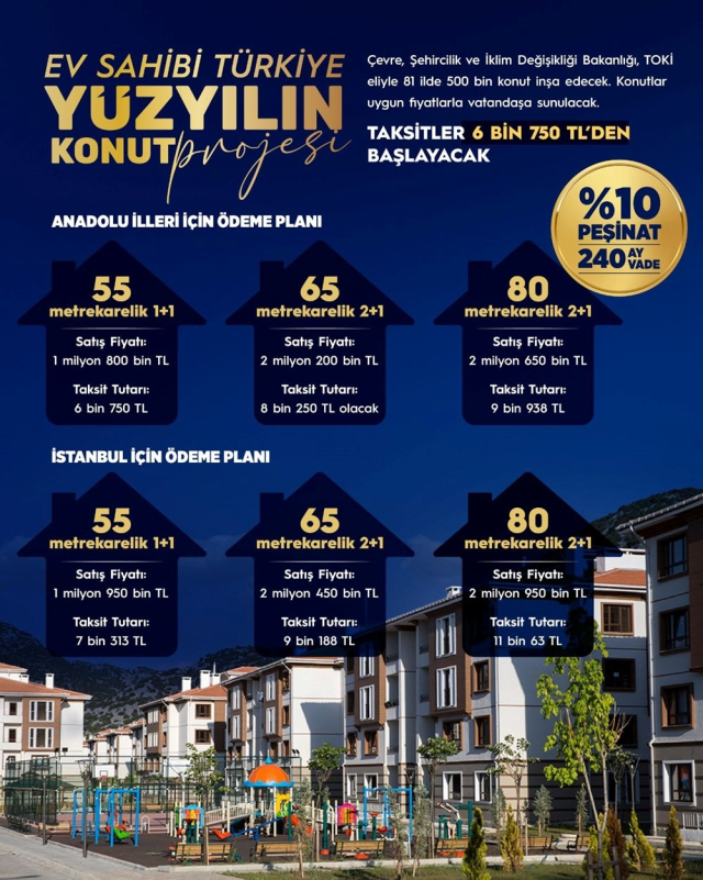 81 ilde 500 bin konut projesinde odeme plani 19182540 148 m