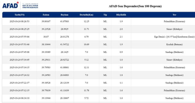 İstanbul'da deprem mi oldu? SON DAKİKA! 24 Ekim İstanbul'da az önce nerede deprem oldu? İstanbul'da deprem mi oldu? SON DAKİKA! 24 Ekim İstanbul'da az önce nerede deprem oldu?
