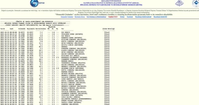 SON DEPREMLER! 24 Ekim deprem mi oldu, deprem ne zaman, kaç büyüklüğünde oldu? SON DEPREMLER! 24 Ekim deprem mi oldu, deprem ne zaman, kaç büyüklüğünde oldu?