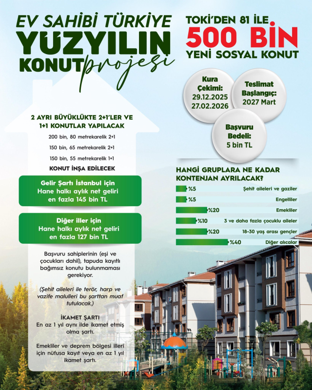 yuzyilin konut projesi nde odeme plani belli oldu 19182539 5533 m