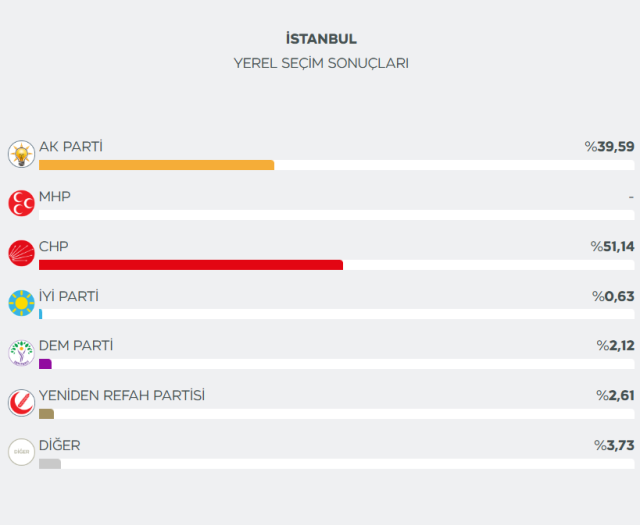 Cumhurbaşkanı Erdoğan'ın masasındaki İstanbul anketi Cumhurbaşkanı Erdoğan'ın masasındaki İstanbul anketi