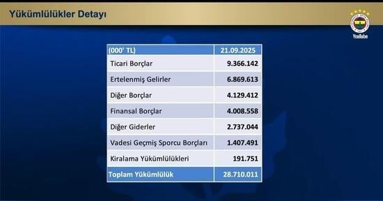 A storm broke out in the hall! Here is the money Ali Koç gave to Fenerbahçe from his own pocket