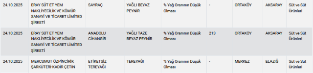 sofralarin degisilmezi 3 urunde buyuk tehlike bu 19185417 5331 m