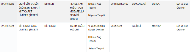 sofralarin degisilmezi 3 urunde buyuk tehlike bu 19185417 6353 m