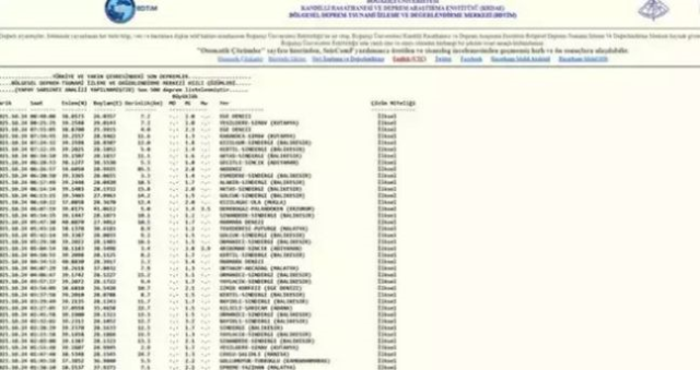 İstanbul'da deprem mi oldu? SON DAKİKA! 26 Ekim İstanbul'da az önce nerede deprem oldu?
