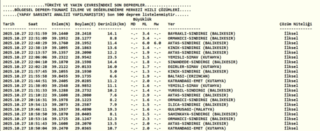 Deprem kaç saniye sürdü? SON DAKİKA! Deprem Balıkesir'de nerede, ne zaman oldu?