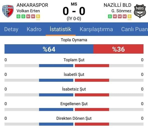 152 hakem topun ağzında! Türk futbolunu sarsan bahis soruşturması bu maçla başladı 4 gunlerce konusulmustu iste turk futbolundaki 19190463 358 m