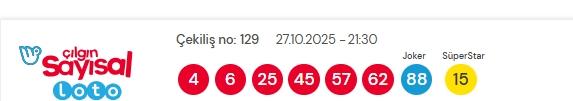Sayısal Loto çekiliş sonuçları açıklandı mı! Sayısal Loto sonuçları saat kaçta açıklanacak? Sayısal Loto CANLI izle! Sayısal Loto çekiliş sonuçları açıklandı mı! Sayısal Loto sonuçları saat kaçta açıklanacak? Sayısal Loto CANLI izle!