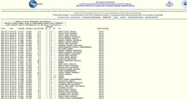 SON DEPREMLER! 27 Ekim deprem mi oldu, deprem ne zaman, kaç büyüklüğünde oldu?
