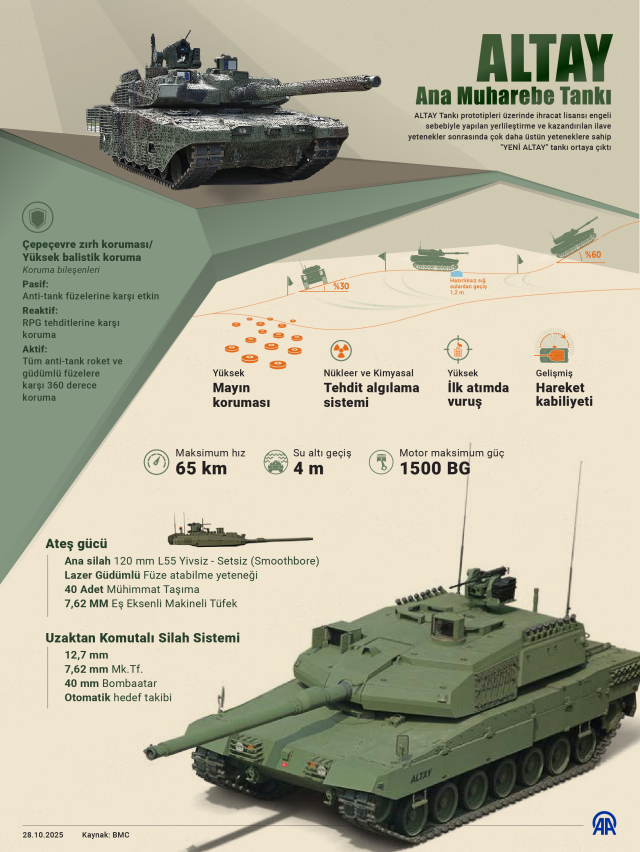 The Altay tank is entering the field