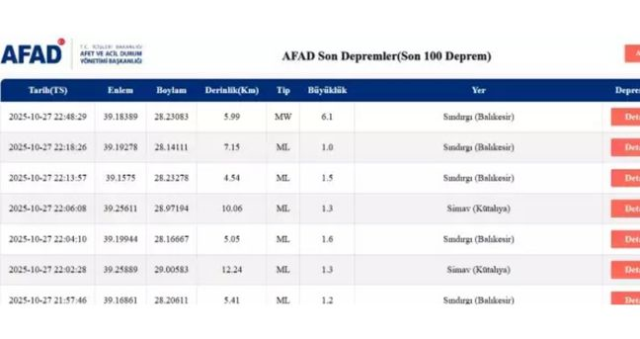 Balıkesir'de deprem mi oldu? SON DAKİKA! 28 Ekim Balıkesir'de az önce nerede deprem oldu?