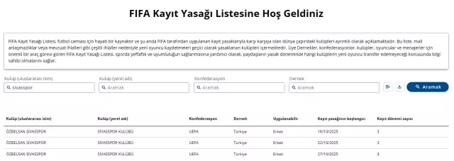 Shock penalty for the rooted club of Turkish football