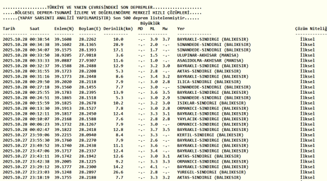 İstanbul'da deprem mi oldu? SON DAKİKA! 27 Ekim İstanbul'da az önce nerede deprem oldu? İstanbul'da deprem mi oldu? SON DAKİKA! 27 Ekim İstanbul'da az önce nerede deprem oldu?