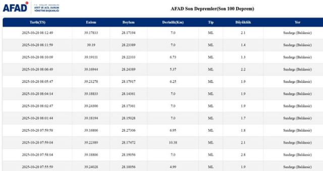 İstanbul'da deprem mi oldu? SON DAKİKA! 28 Ekim İstanbul'da az önce nerede deprem oldu?