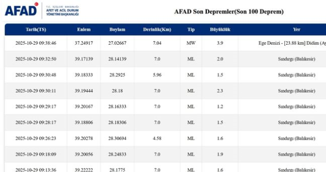 İstanbul'da deprem mi oldu? SON DAKİKA! 29 Ekim İstanbul'da az önce nerede deprem oldu? İstanbul'da deprem mi oldu? SON DAKİKA! 29 Ekim İstanbul'da az önce nerede deprem oldu?