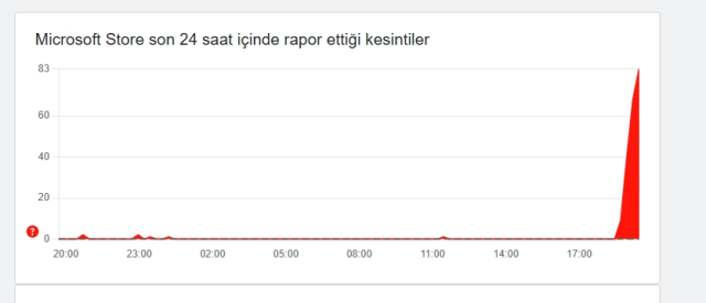 Microsoft çöktü mü? 30 Mayıs Microsoft Store neden açılmıyor, sorun mu var?