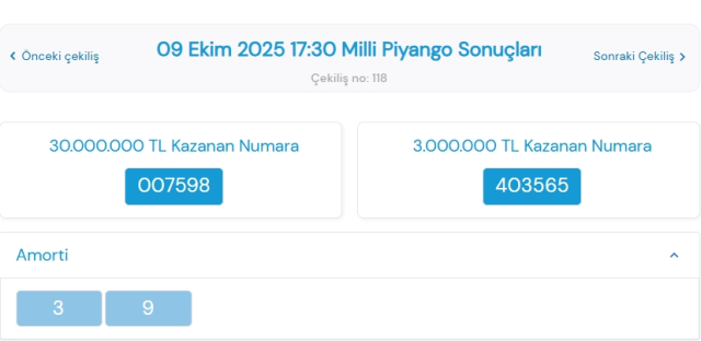 Milli Piyango sonuçları açıklandı! Milli Piyango kazanan rakamlar! 29 Ekim Çarşamba Milli Piyango sonuç sorgulama!