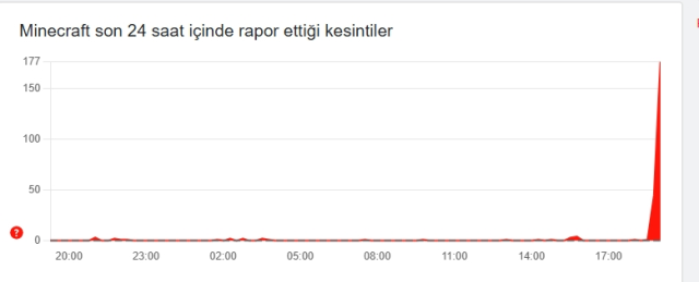 Minecraft çöktü mü? 29 Ekim Minecraft problem mi var?