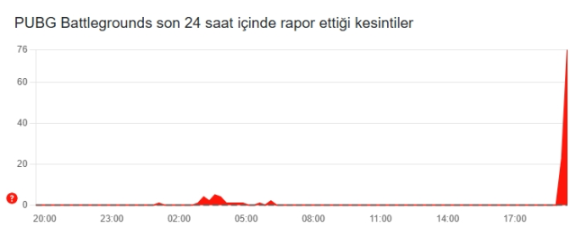 PUBG çöktü mü? PUBG neden açılmıyor, sorun mu var 29 Ekim Çarşamba?
