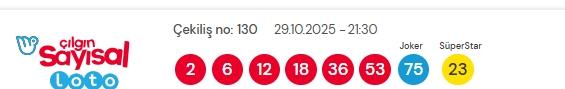 Sayısal Loto çekiliş sonuçları açıklandı! Sayısal Loto sonuçları saat kaçta açıklanacak? Sayısal Loto çekiliş sonuçları açıklandı! Sayısal Loto sonuçları saat kaçta açıklanacak?
