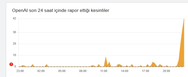 ChatGPT çöktü mü? Yapay zeka OpenAI ChatGPT sorun mu var 30 Ekim Perşembe? ChatGPT çöktü mü? Yapay zeka OpenAI ChatGPT sorun mu var 30 Ekim Perşembe?