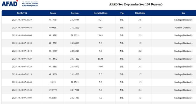 İstanbul'da deprem mi oldu? SON DAKİKA! 30 Ekim İstanbul'da az önce nerede deprem oldu? İstanbul'da deprem mi oldu? SON DAKİKA! 30 Ekim İstanbul'da az önce nerede deprem oldu?