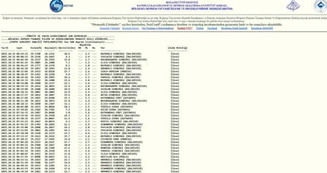 İstanbul'da deprem mi oldu? SON DAKİKA! 31 Ekim İstanbul'da az önce nerede deprem oldu? İstanbul'da deprem mi oldu? SON DAKİKA! 31 Ekim İstanbul'da az önce nerede deprem oldu?