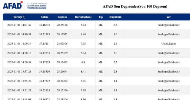 İstanbul'da deprem mi oldu? SON DAKİKA! 1 Kasım İstanbul'da az önce nerede deprem oldu?