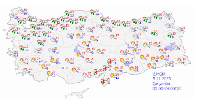 Temperatures are rising but it won't last long! The weather will turn around in 3 days
