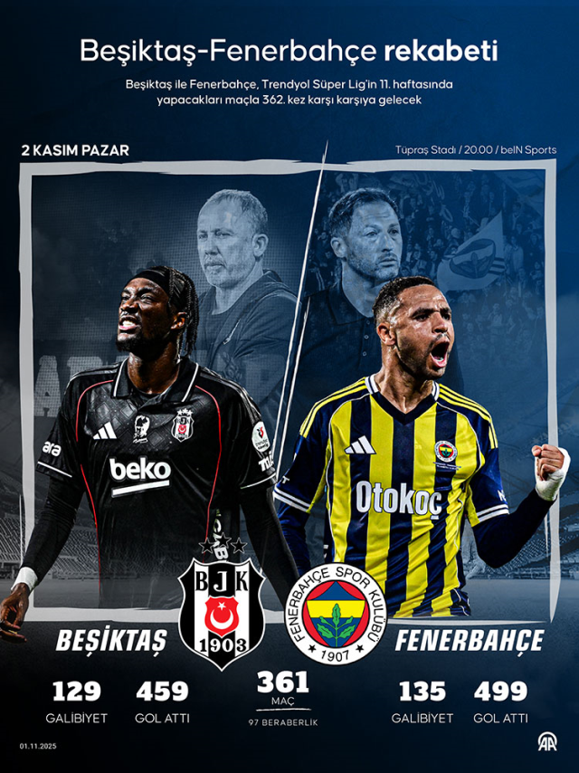 Beşiktaş Fenerbahçe maçı ilk 11'i! Beşiktaş'ın Fenerbahçe maçı 11'i belli oldu mu, ilk 11'de kimler var?