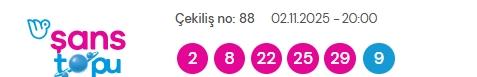 Şans Topu sonuçları açıklandı! Şans Topu sonuçları ne zaman açıklanır? 2 Kasım 2025 Pazar Şans Topu sonuçlarına ne zaman, nereden bakılır? Şans Topu sonuçları açıklandı! Şans Topu sonuçları ne zaman açıklanır? 2 Kasım 2025 Pazar Şans Topu sonuçlarına ne zaman, nereden bakılır?