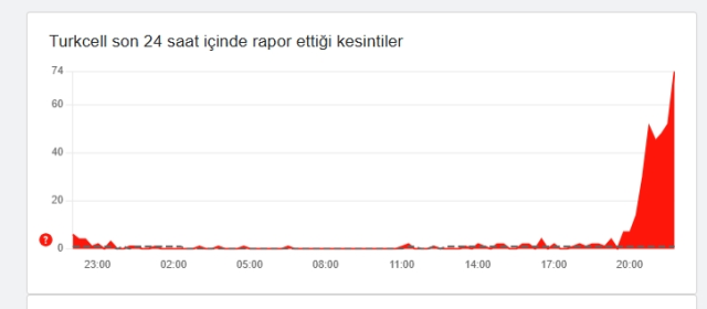 Turkcell çöktü mü? 2 Kasım Turkcell mobil internet neden çekmiyor, problem mi var?