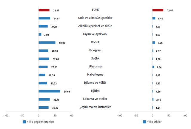 enflasyon ekim ayinda yuzde 2 55 artti yillik 19212829 9739 m
