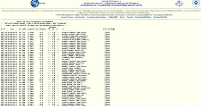 İstanbul'da deprem mi oldu? SON DAKİKA! 3 Kasım İstanbul'da az önce nerede deprem oldu? İstanbul'da deprem mi oldu? SON DAKİKA! 3 Kasım İstanbul'da az önce nerede deprem oldu?