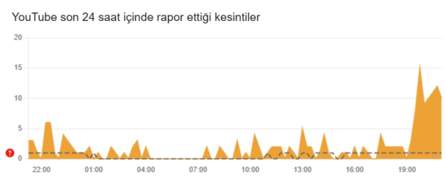 Youtube çöktü mü, Youtube problem mi var 3 Kasım?