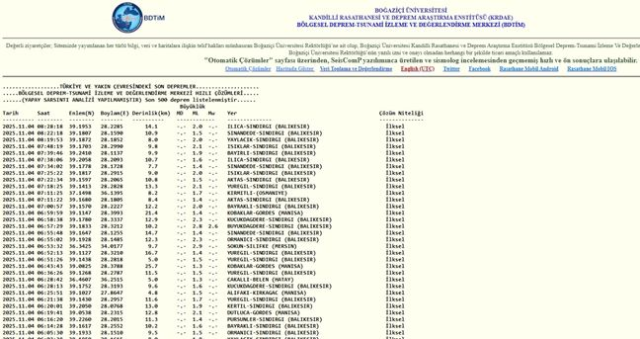 İstanbul'da deprem mi oldu? SON DAKİKA! 4 Kasım İstanbul'da az önce nerede deprem oldu? İstanbul'da deprem mi oldu? SON DAKİKA! 4 Kasım İstanbul'da az önce nerede deprem oldu?