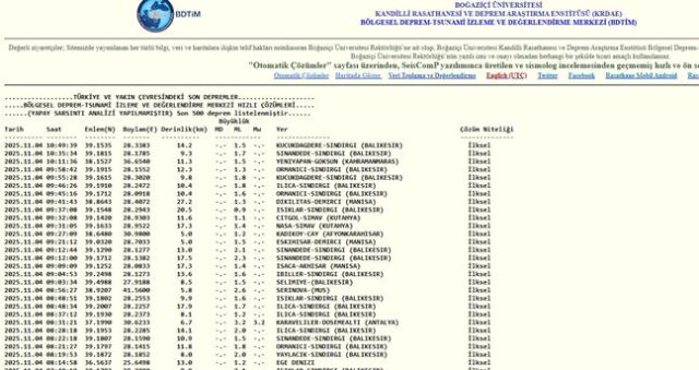 İzmir'de deprem mi oldu? SON DAKİKA! 4 Kasım İzmir'de az önce nerede deprem oldu? İzmir'de deprem mi oldu? SON DAKİKA! 4 Kasım İzmir'de az önce nerede deprem oldu?