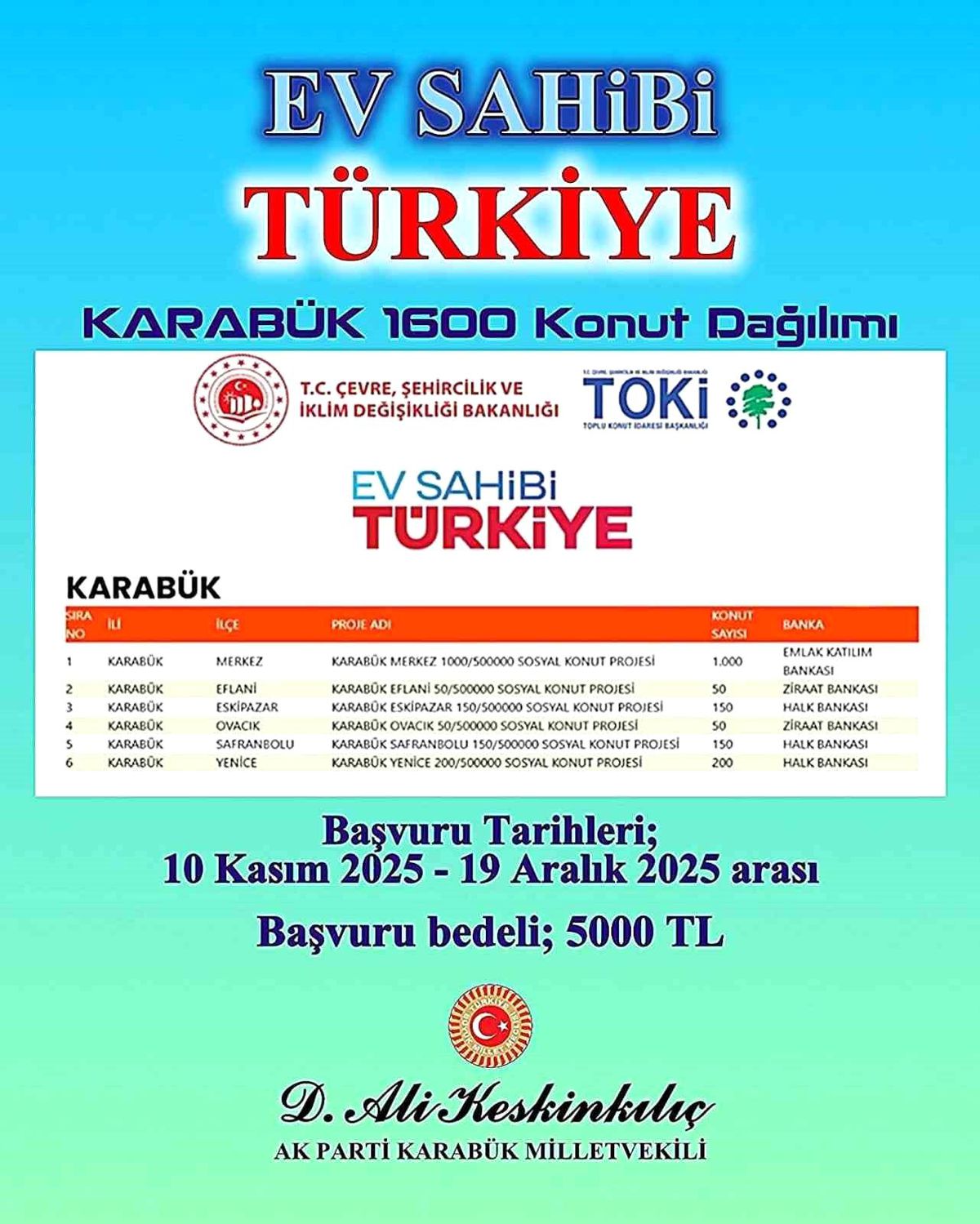 Karabük'te 1600 Sosyal Konut İçin Başvurular 10 Kasım'da Başlıyor