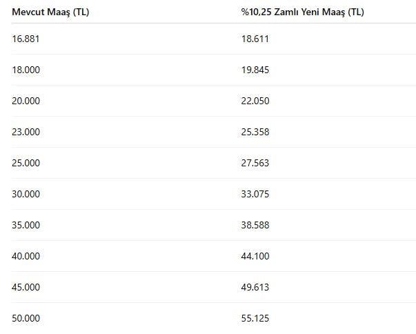 kim ne kadar alacak iste kurusu kurusuna memur 19216523 2767 m
