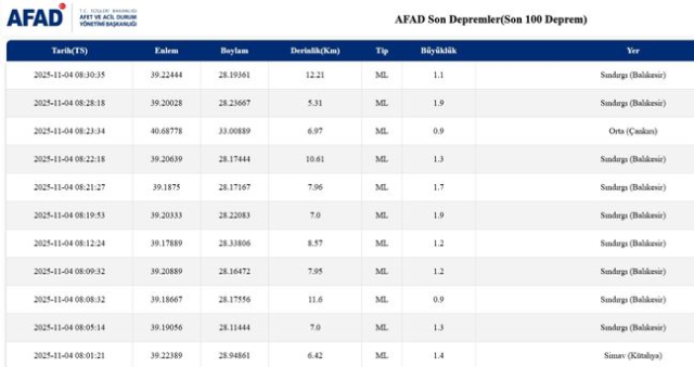 SON DEPREMLER! 4 Kasım deprem mi oldu, deprem ne zaman, kaç büyüklüğünde oldu?