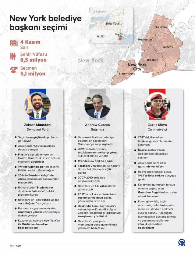 trump tan komunist aday uyarisi federal fonlar 19216085 570 m